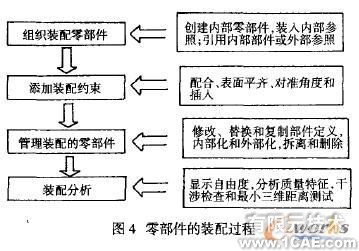 Inventor的三維參數化設計方法autocad培訓教程圖片4