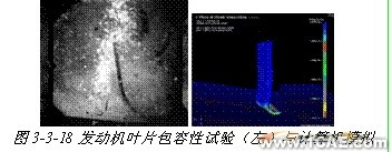 ANSYS對航空發動機仿真方案+應用技術圖片圖片16