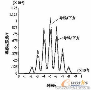 ANSYS在組合扁梁承載力性能研究中的應用+項目圖片圖片5