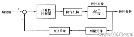 用CFD方法研究高大空間動(dòng)態(tài)響應(yīng)特性+項(xiàng)目圖片圖片2