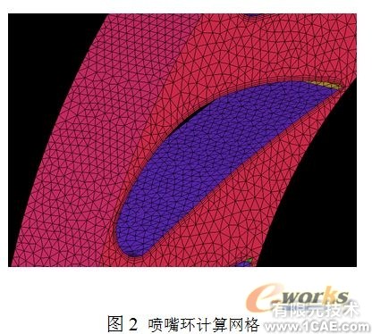 渦輪箱噴嘴環CFD數值模擬分析+學習資料圖片2