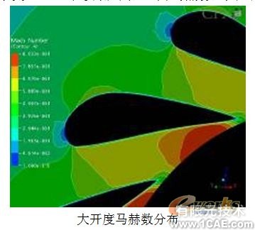 用CFD方法研究高大空間動(dòng)態(tài)響應(yīng)特性+有限元項(xiàng)目服務(wù)資料圖圖片7