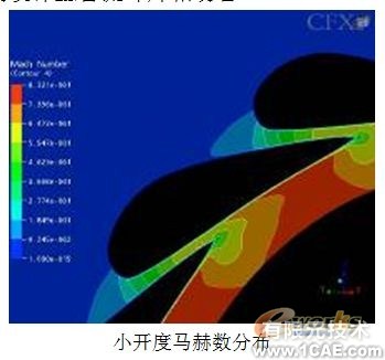 渦輪箱噴嘴環CFD數值模擬分析+有限元仿真分析相關圖片圖片8