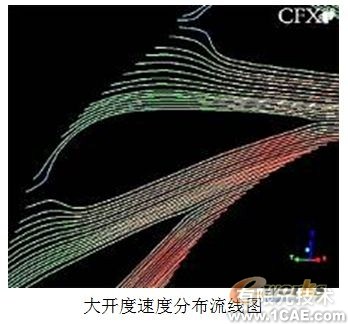 渦輪箱噴嘴環CFD數值模擬分析+有限元仿真分析相關圖片圖片9