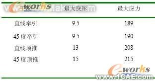 通過有限元分析對牽引車車架進行優化+項目圖片圖片3