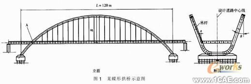Ansys在橋梁優化設計中應用+培訓課程圖片2