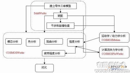 協同仿真分析-COSMOS+培訓案例相關圖片圖片10