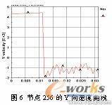 基于ANSYS/LS-DYNA的便攜式電子產品的跌落研究ansys仿真分析圖片15