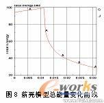 基于ANSYS/LS-DYNA的便攜式電子產品的跌落研究ansys分析案例圖片17