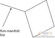 建模與網格劃分指南第六章 ansys workbanch圖片15