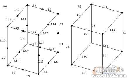 建模與網格劃分指南第六章 ansys仿真分析圖片6