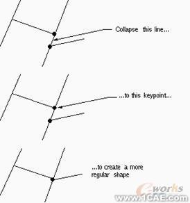 建模與網格劃分指南第六章 ansys結構分析圖片8
