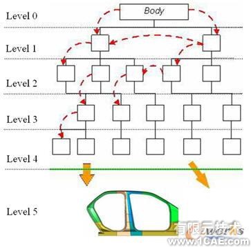基于知識的概念汽車車身部件參數(shù)化設計方法autocad資料圖片3