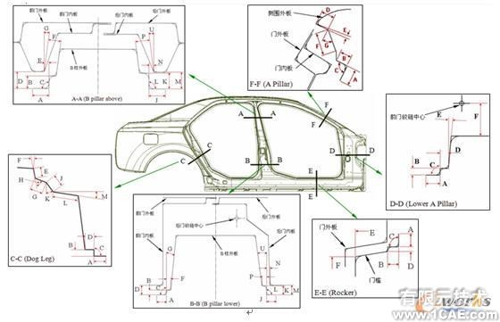基于知識的概念汽車車身部件參數(shù)化設計方法autocad資料圖片6