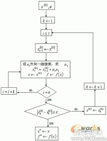 箱梁模板的設計中的優化約束方法+有限元仿真分析相關圖片圖片23