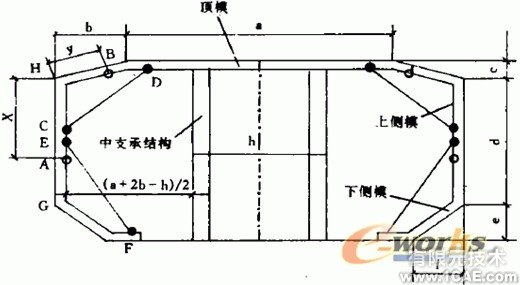 箱梁模板的設計中的優化約束方法+學習資料圖片6