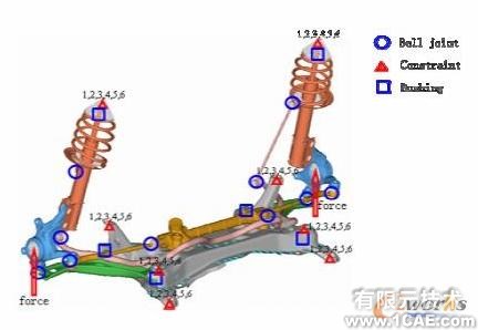 HyperWorks在懸架系統強度分析中的應用+學習資料圖片2