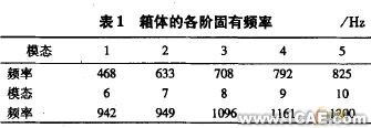 環板式針擺行星減速器箱體的模態分析+有限元仿真分析相關圖片圖片7