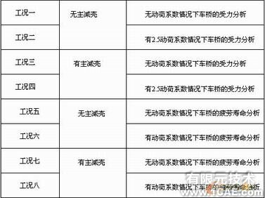 后橋的有限元分析+培訓課程圖片3