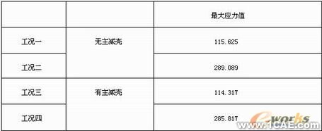 后橋的有限元分析+培訓課程圖片4