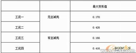 后橋的有限元分析+培訓教程圖片10