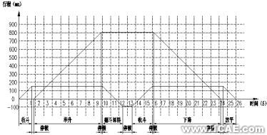 裝載機工作機構運動分析 +學習資料圖片17