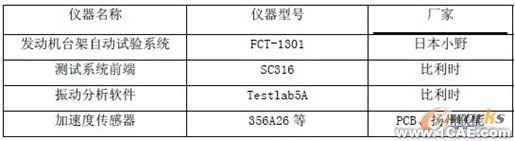 柴油機高壓油管振動優化機械設計培訓圖片2