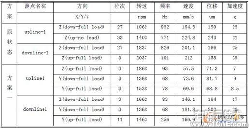 柴油機高壓油管振動優化機械設計培訓圖片8