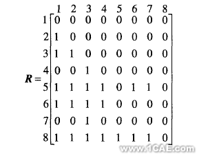 proe中生成零件拆卸會優先約束矩陣(一)proe產品設計圖圖片1