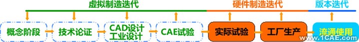 一喜科技——專業有限元技術服務提供商機械設計案例圖片2