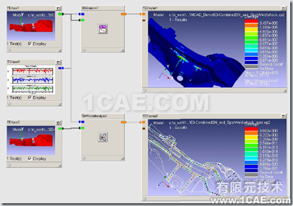 nCode DesignLife 疲勞分析軟件培訓課程有限元分析培訓課程圖片1