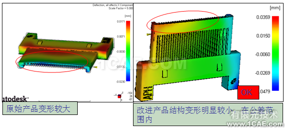 應用Moldflow對連接器產品進行模擬仿真案例+有限元項目服務資料圖片12