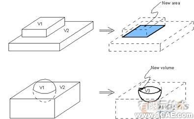 建模與網格劃分指南第五章ansys培訓課程圖片25