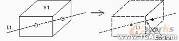 建模與網格劃分指南第五章ansys培訓課程圖片28