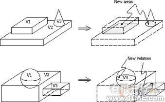 建模與網格劃分指南第五章ansys分析案例圖片31