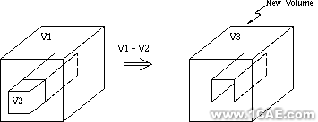建模與網格劃分指南第五章ansys分析案例圖片36