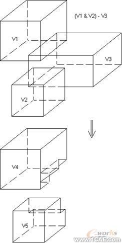 建模與網格劃分指南第五章ansys分析案例圖片44
