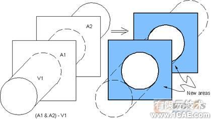 建模與網格劃分指南第五章ansys結果圖圖片47
