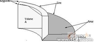 建模與網格劃分指南第五章ansys圖片圖片9