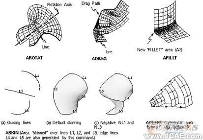 建模與網格劃分指南第五章ansys圖片圖片10