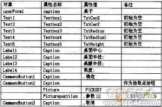 VBA 的AutoCAD 二次開發及應用實例autocad design圖片3