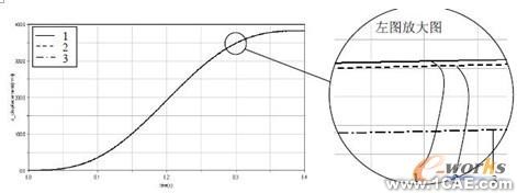 ADAMS大功率高速懸臂激光切割機動態精度分析+學習資料圖片9