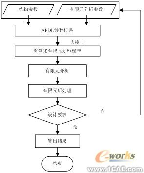 ANSYS的渦軸發動機組合壓氣機轉子仿真分析+有限元項目服務資料圖圖片4