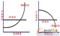 車用汽油發動機減振降噪改進開發+有限元項目服務資料圖圖片5