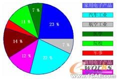 車用汽油發動機減振降噪改進開發+有限元項目服務資料圖圖片6