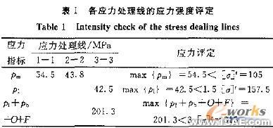 列文蒸發器加熱室結構設計和強度校核+應用技術圖片圖片10