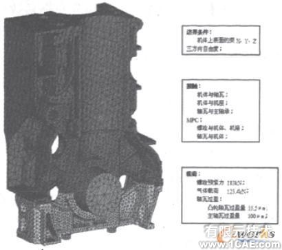 車用柴油機氣缸體強度的有限元分析+有限元項目服務資料圖圖片3