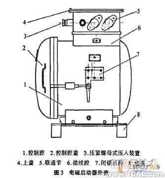 基于有限元法的礦用隔爆型圓筒形外殼設計+應用技術圖片圖片12