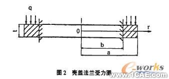 基于有限元法的礦用隔爆型圓筒形外殼設計+應用技術圖片圖片8