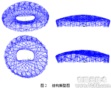 ANSYS在國家體育場設計中的應用+培訓案例相關圖片圖片3